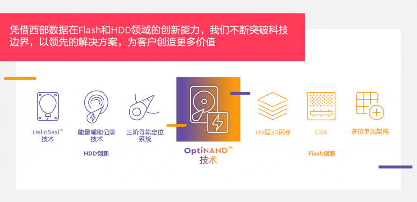 革命性存储架构问世 西部数据全新OptiNAND技术解决方案解析(图4)