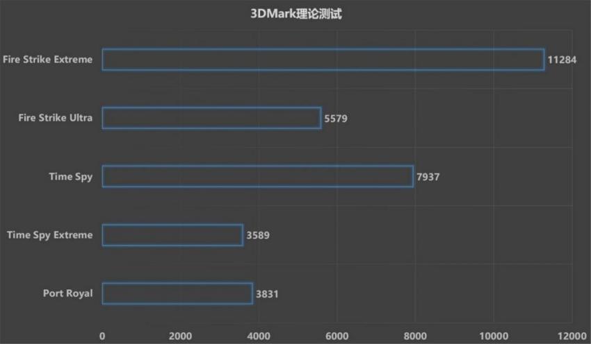 1080P游戏的甜品猛将，蓝宝石RX 6600 白金版开箱(图9)