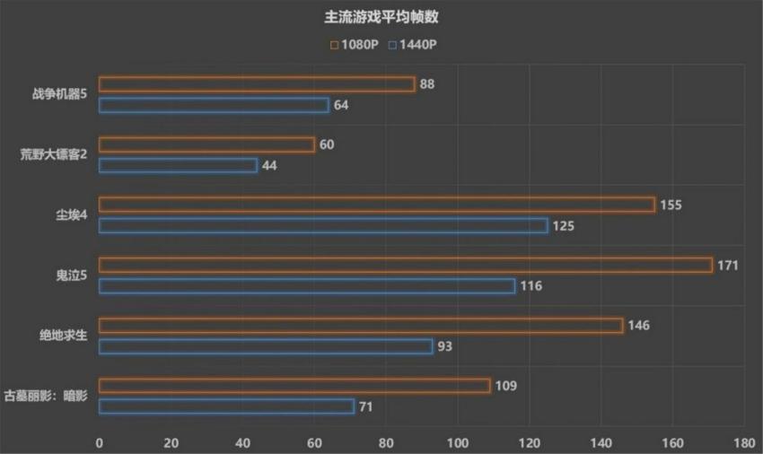 1080P游戏的甜品猛将，蓝宝石RX 6600 白金版开箱(图10)