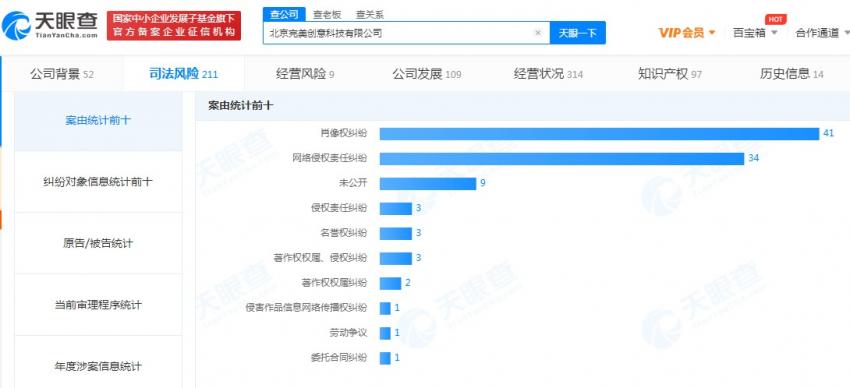 更美“碰瓷”明星营销背后：市场份额受挤压，布局AI医美能否更美(图2)