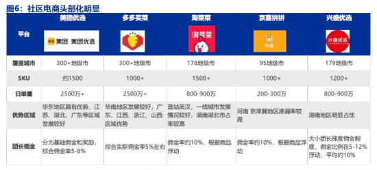1634465291928410.png 背靠巨头阿里的淘菜菜,能在社区团购赛道走多远?(图7)