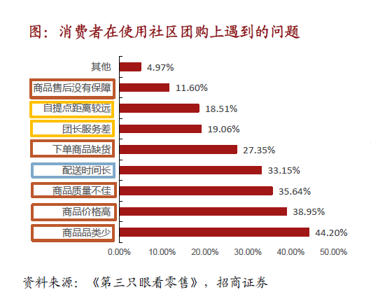 背靠巨头阿里的淘菜菜，能在社区团购赛道走多远？(图10)