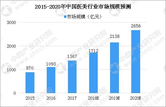 更美“碰瓷”明星营销背后：市场份额受挤压，布局AI医美能否更美(图3)