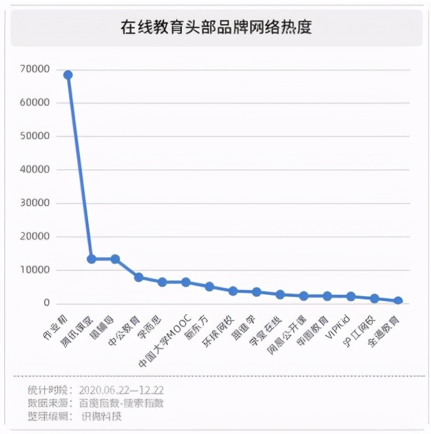 读书郎赴港IPO，是好教育还是好生意？(图3)