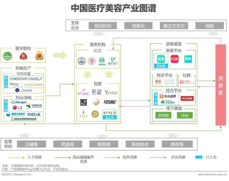 更美“碰瓷”明星营销背后：市场份额受挤压，布局AI医美能否更美(图4)