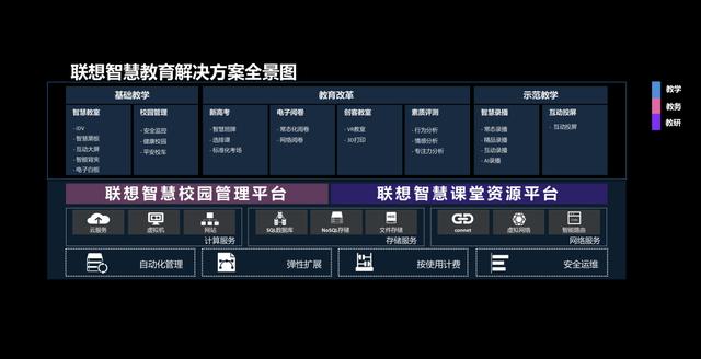 联想智慧教育解决方案：推动教育信息化2.0应用落地(图2)