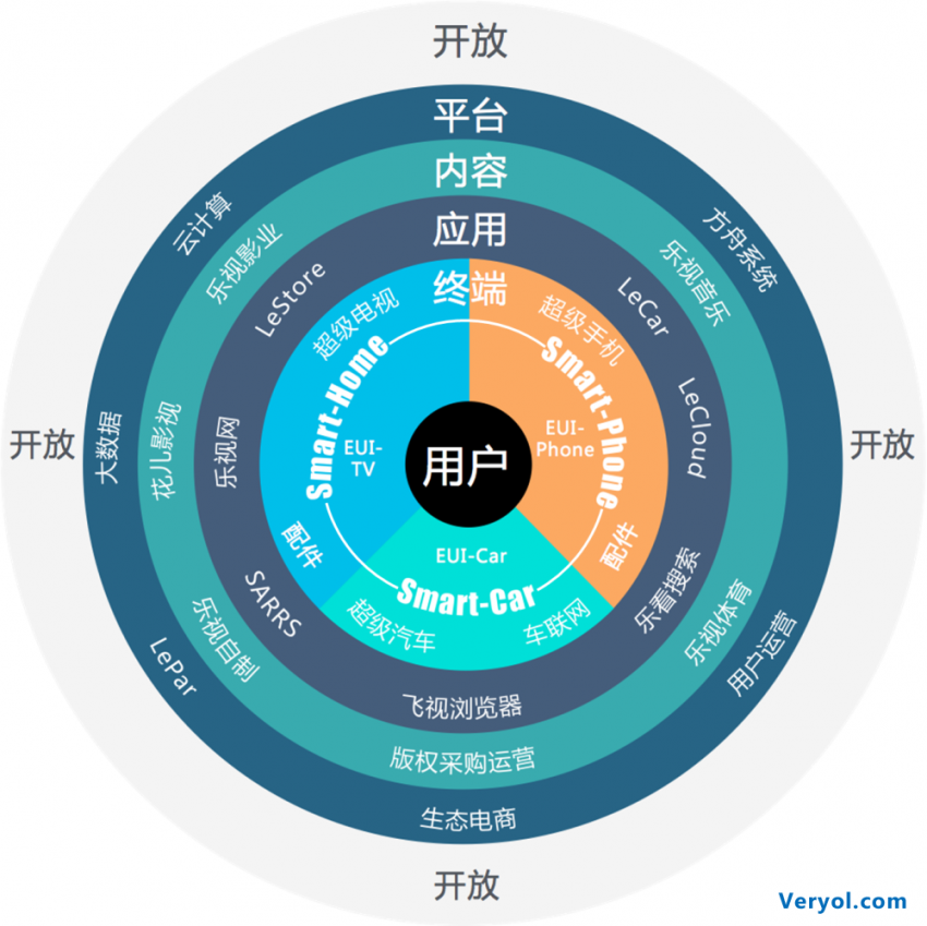 “内容服务生活”——《你看起来很好吃》贯彻乐视内容战略(图1) pa1