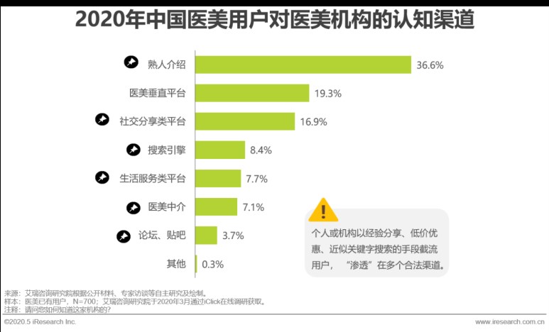 更美“碰瓷”明星营销背后：市场份额受挤压，布局AI医美能否更美(图5)