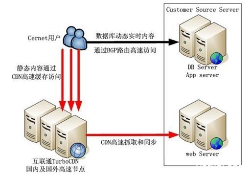 教育IDC发展加速，你被甩掉了多远？(图1)