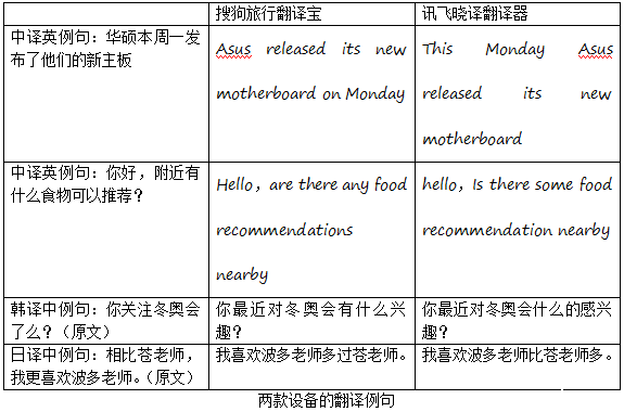 谁是出国旅游的指路明灯，搜狗/讯飞翻译机测试对比(图11)