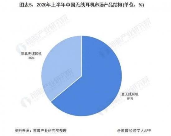 “冰火两重天”，有线耳机还有多大生存空间？(图5)