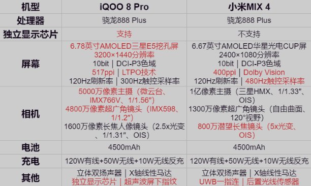 双11选机犯了难，小米MIX 4和iQOO 8 Pro到底怎么选？(图7)