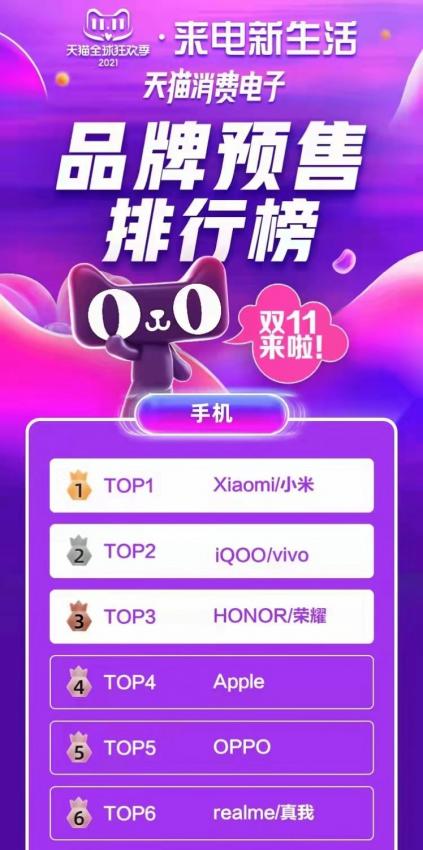 双11预售量位居行业TOP2，iQOO为什么被小米视为强劲对手？(图1)