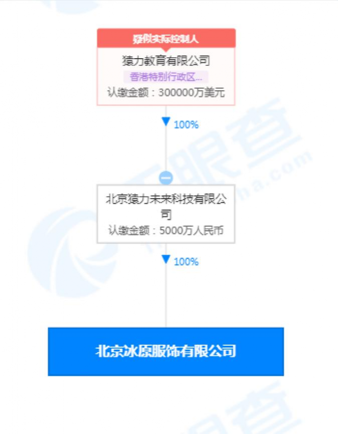 在线教育遭遇寒冬 猿辅导转型卖羽绒服(图1) 图片4
