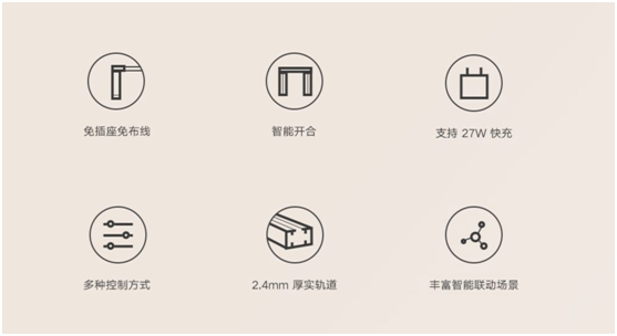 无需插座，窗帘随心控，米家智能窗帘锂电池版正式发布，首发899元(图2)
