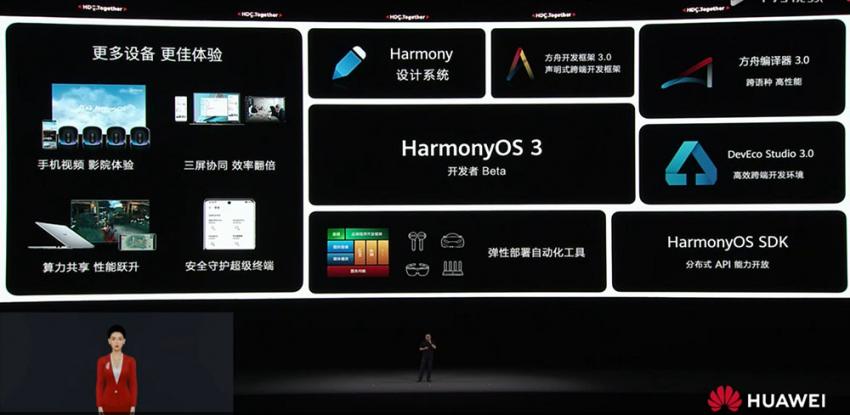 鸿蒙3.0开发者版发布 安全、分布式能力再升级(图5) 鸿蒙3.0开发者版发布 安全、分布式能力再升级(图5)