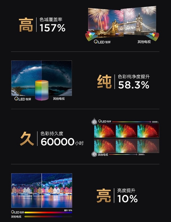 主机游戏、云游戏样样精通，这个双十一TCL量子点智屏65Q8E太具性价比(图3)