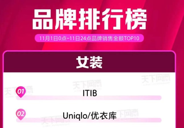 从iQOO到薇娅带火的ITIb，谁才是双11增速黑马？(图1)