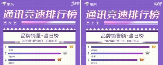 双十一激战，iQOO销量与口碑齐飞，小米能否守住榜首？(图1)