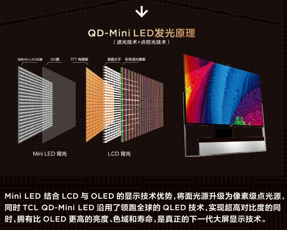 极致音画质让你亲临英超现场，TCL QD-Mini LED智屏绝对是台看球神器(图5)