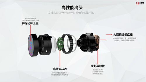 耕升“智”造|风力未息,骇浪来袭(图2)