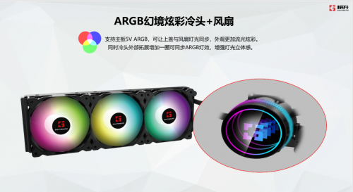 耕升“智”造|风力未息,骇浪来袭(图3) 耕升“智”造|风力未息,骇浪来袭(图3)