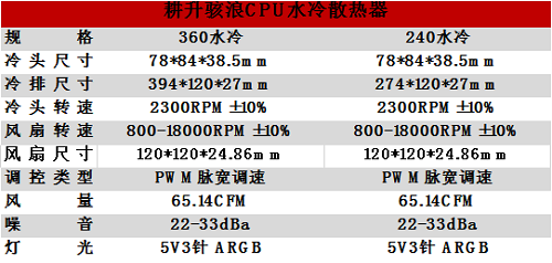 耕升“智”造|风力未息,骇浪来袭(图7) 耕升“智”造|风力未息,骇浪来袭(图7)