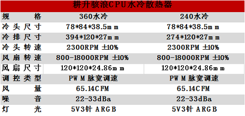 耕升“智”造|风力未息,骇浪来袭(图7)