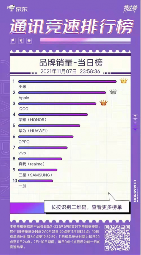被iQOO穷追猛打，这届双11小米还能坐稳安卓第一吗？(图2)