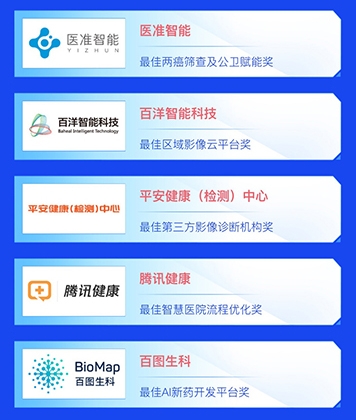91位先行者当风启航：「雷峰网2021最佳AI数智化年度榜」公布(图14)