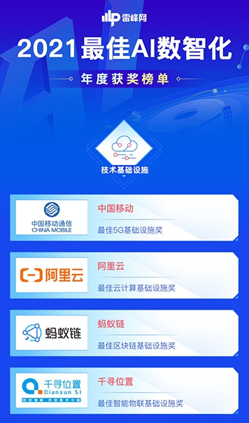 91位先行者当风启航：「雷峰网2021最佳AI数智化年度榜」公布(图15)