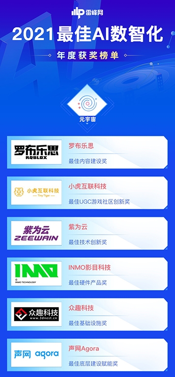 91位先行者当风启航：「雷峰网2021最佳AI数智化年度榜」公布(图16)