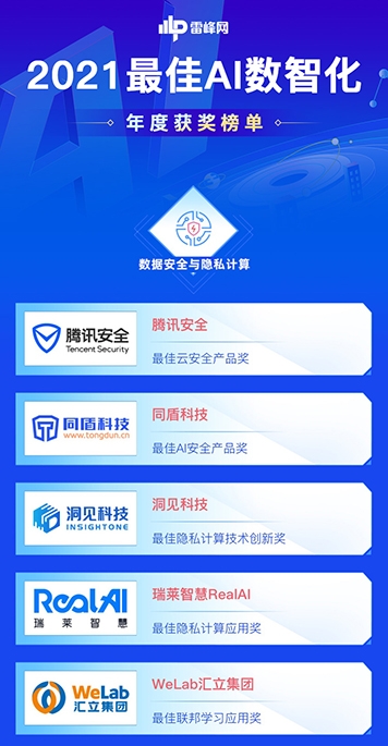91位先行者当风启航：「雷峰网2021最佳AI数智化年度榜」公布(图17)