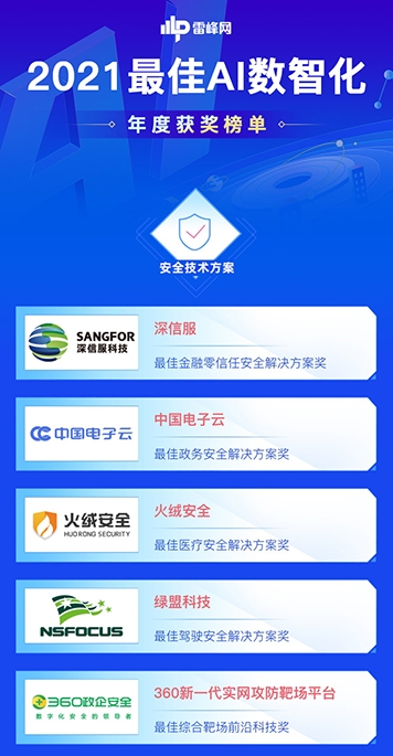 91位先行者当风启航：「雷峰网2021最佳AI数智化年度榜」公布(图18)