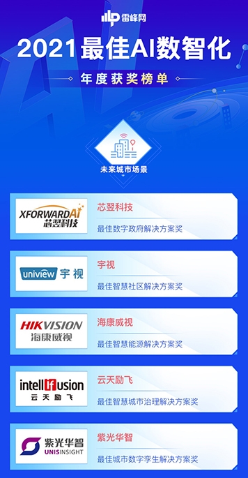 91位先行者当风启航：「雷峰网2021最佳AI数智化年度榜」公布(图19)