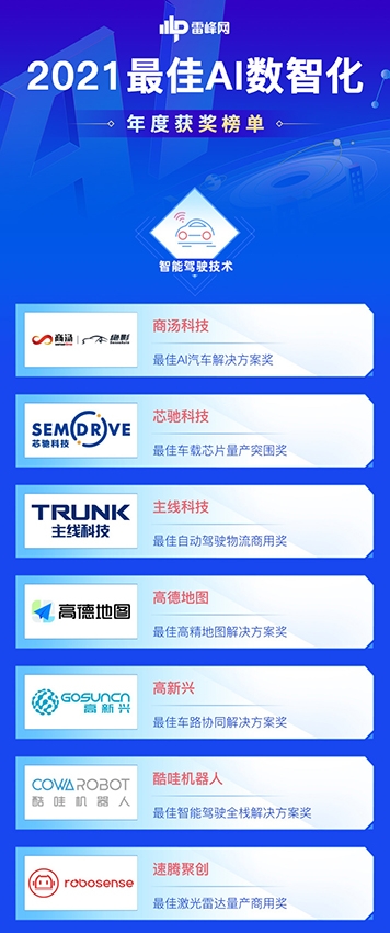 91位先行者当风启航：「雷峰网2021最佳AI数智化年度榜」公布(图4)