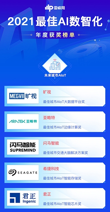91位先行者当风启航：「雷峰网2021最佳AI数智化年度榜」公布(图5)