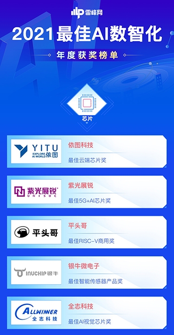 91位先行者当风启航：「雷峰网2021最佳AI数智化年度榜」公布(图6)