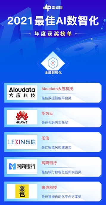 91位先行者当风启航：「雷峰网2021最佳AI数智化年度榜」公布(图7)