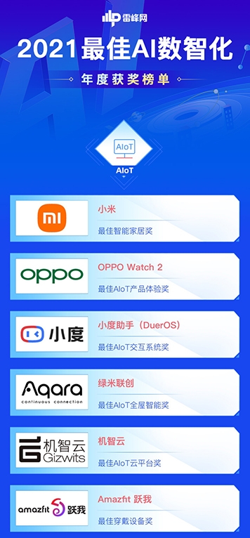 91位先行者当风启航：「雷峰网2021最佳AI数智化年度榜」公布(图8)