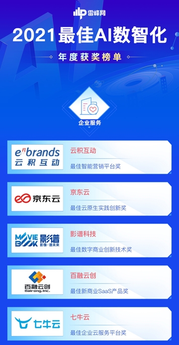 91位先行者当风启航：「雷峰网2021最佳AI数智化年度榜」公布(图9)