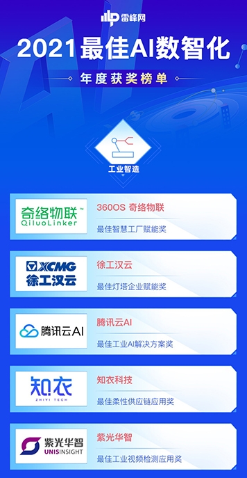 91位先行者当风启航：「雷峰网2021最佳AI数智化年度榜」公布(图11)