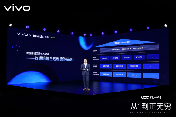 vivo安全：将隐私安全融入设计理念，提高隐私保护与数据安全能力(图5)