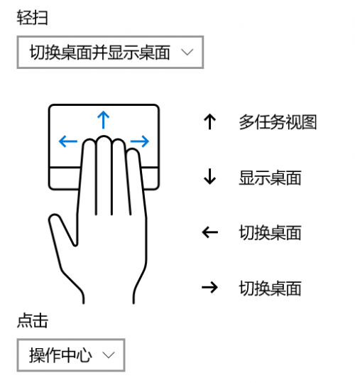 Windows 10 Pro 电脑，与鼠标说拜拜(图3)