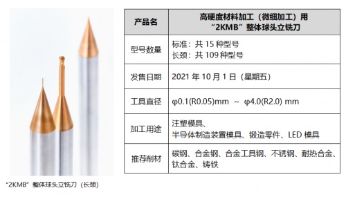 京瓷机械工具事业部：技术赋能产品革新，迈向新领域(图2)
