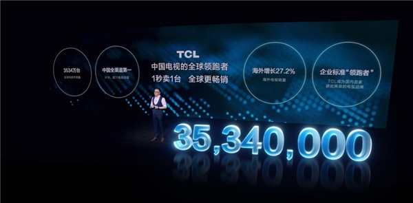 出货量8709台！TCL98英寸巨幕销量行业第一(图2)