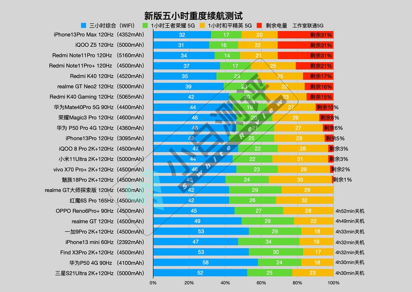 双十二购机选iQOO Z5还是OPPO K9s？详细对比见分晓(图4)