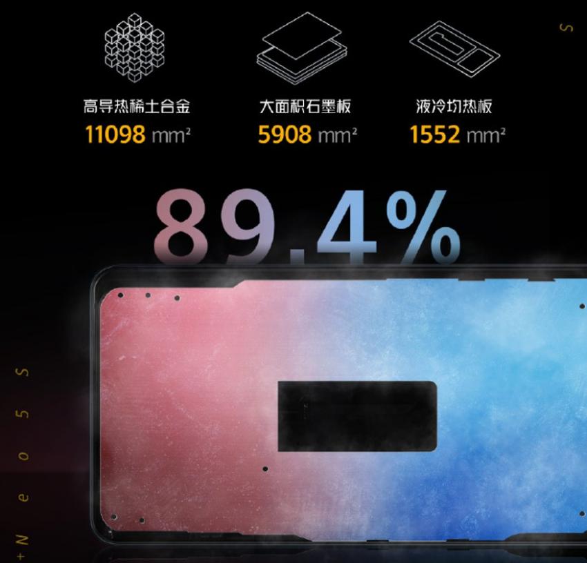 或2799起步！双芯旗舰iQOO Neo5S爆料信息汇总(图7)