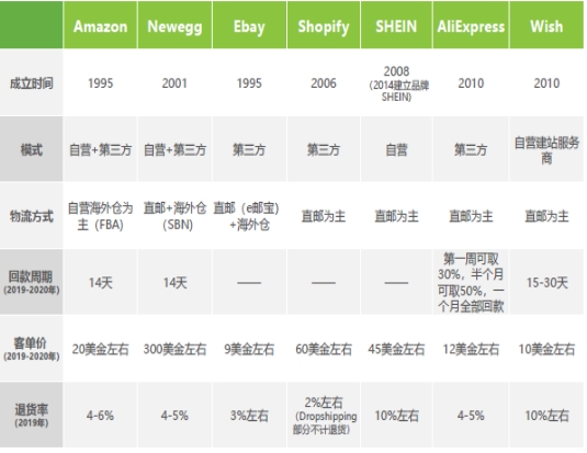 新蛋集团全球CEO邹果庆荣获2021国际科创节商业创新力人物大奖(图14)