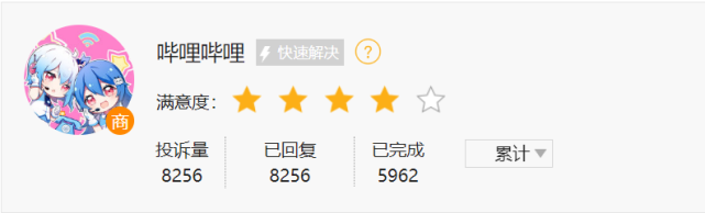 “破防了”背后的B站，季度净亏损节节高，仍在“买买买”(图2)